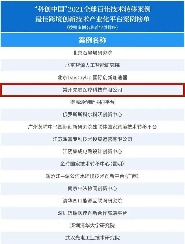 Congratulations to Changzhou Trendi Medical Technology Co., Ltd. on being selected as the top 100 global best practices of &quot; Scientific Innovation China&quot;(图1)